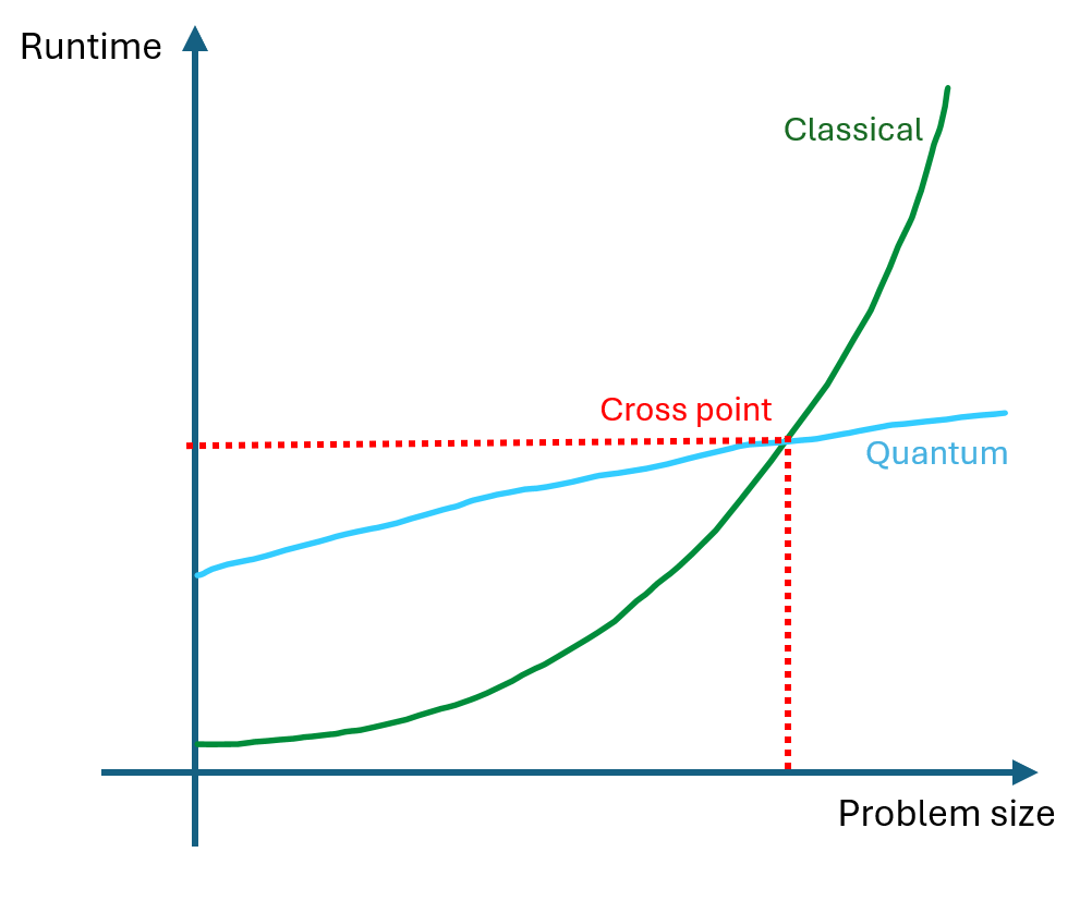 QLSA Image
